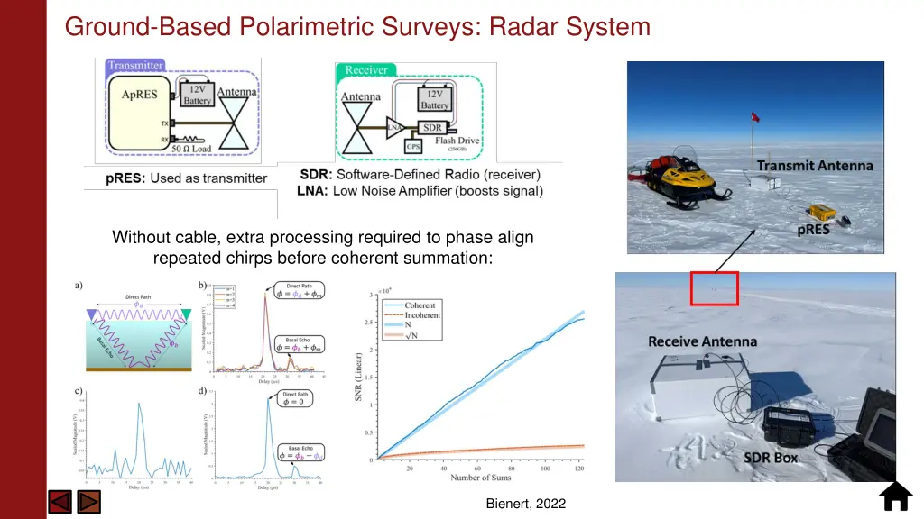 ground based polarimetric surveys radar system