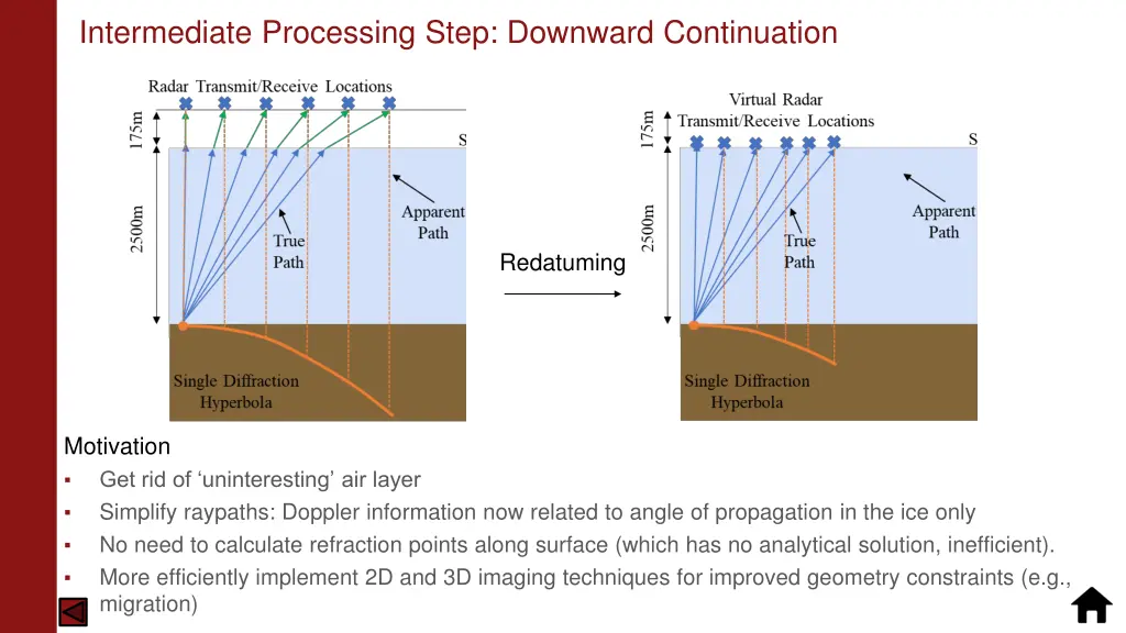 intermediate processing step downward continuation