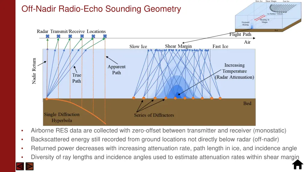 off nadir radio echo sounding geometry