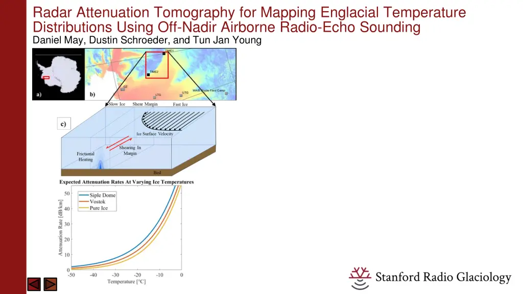 radar attenuation tomography for mapping 2