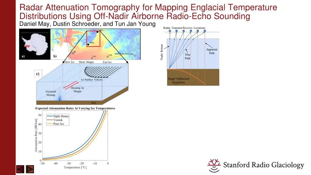 radar attenuation tomography for mapping 3