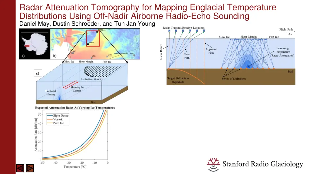 radar attenuation tomography for mapping 4