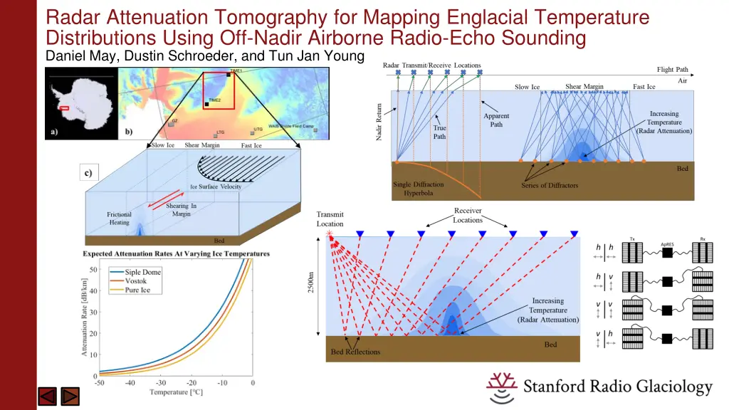 radar attenuation tomography for mapping 5