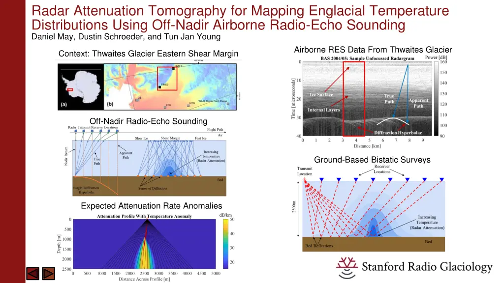 radar attenuation tomography for mapping 6