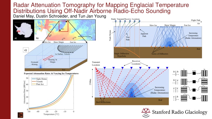 radar attenuation tomography for mapping