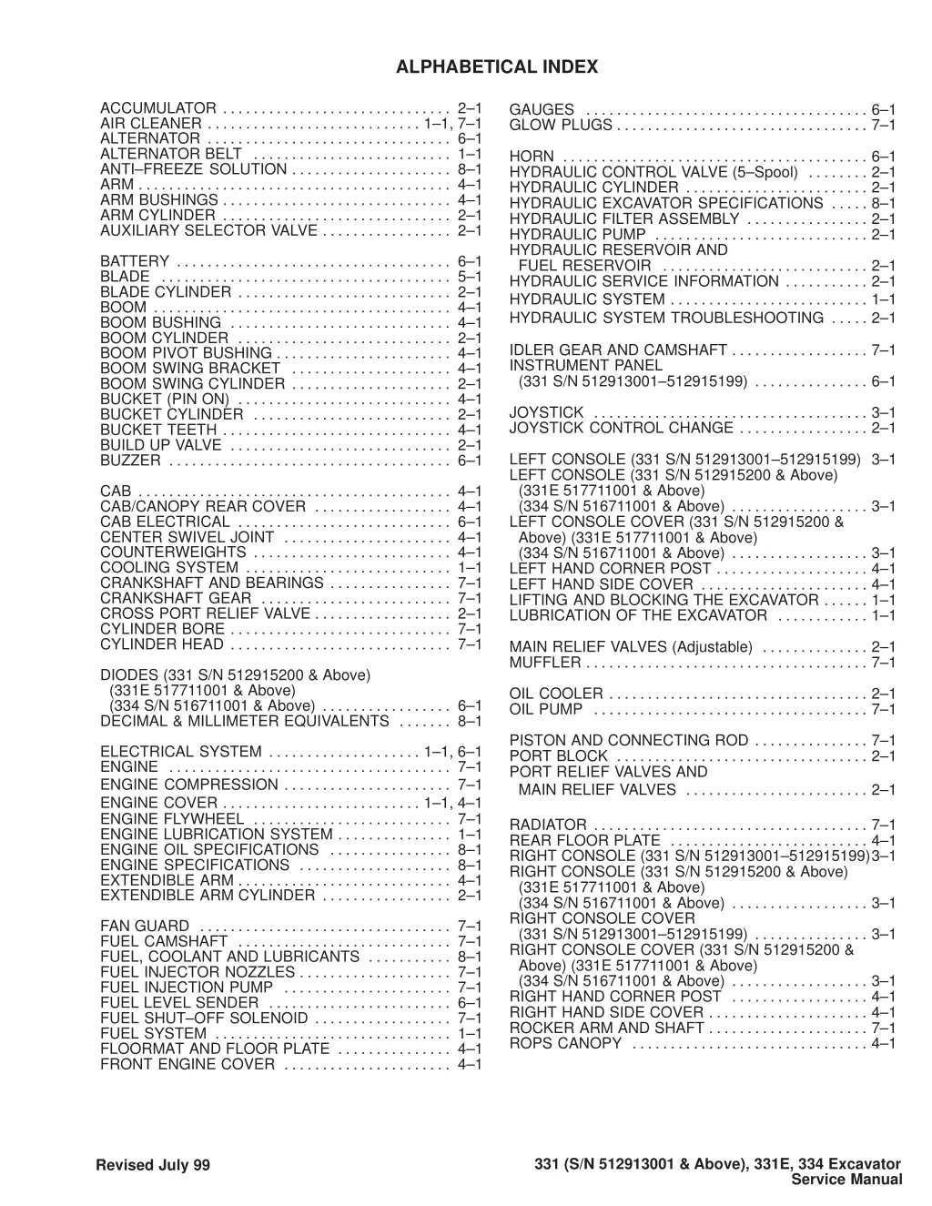 alphabetical index