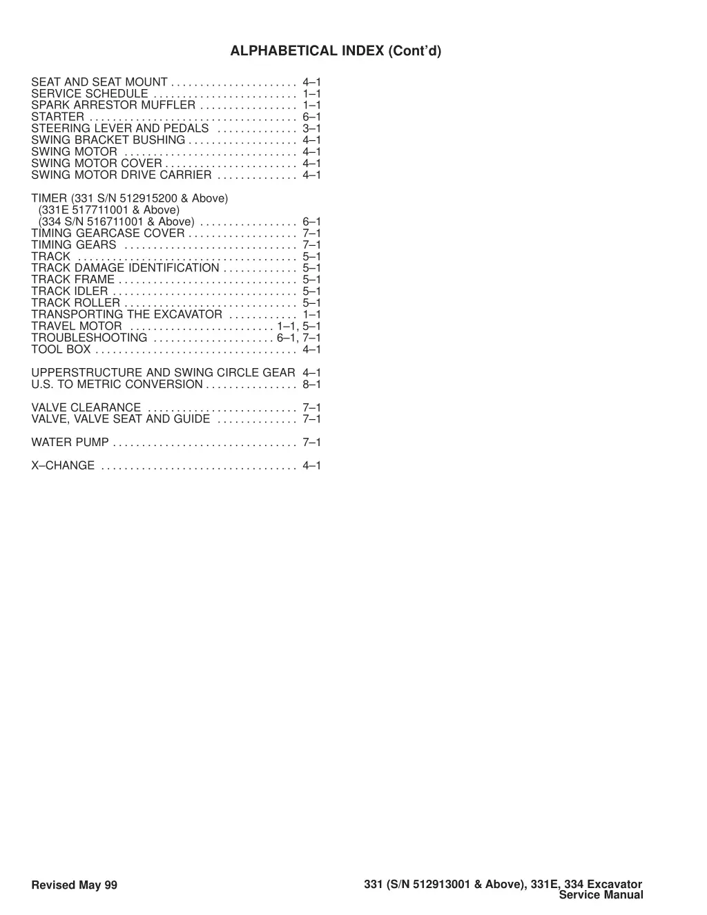 alphabetical index cont d
