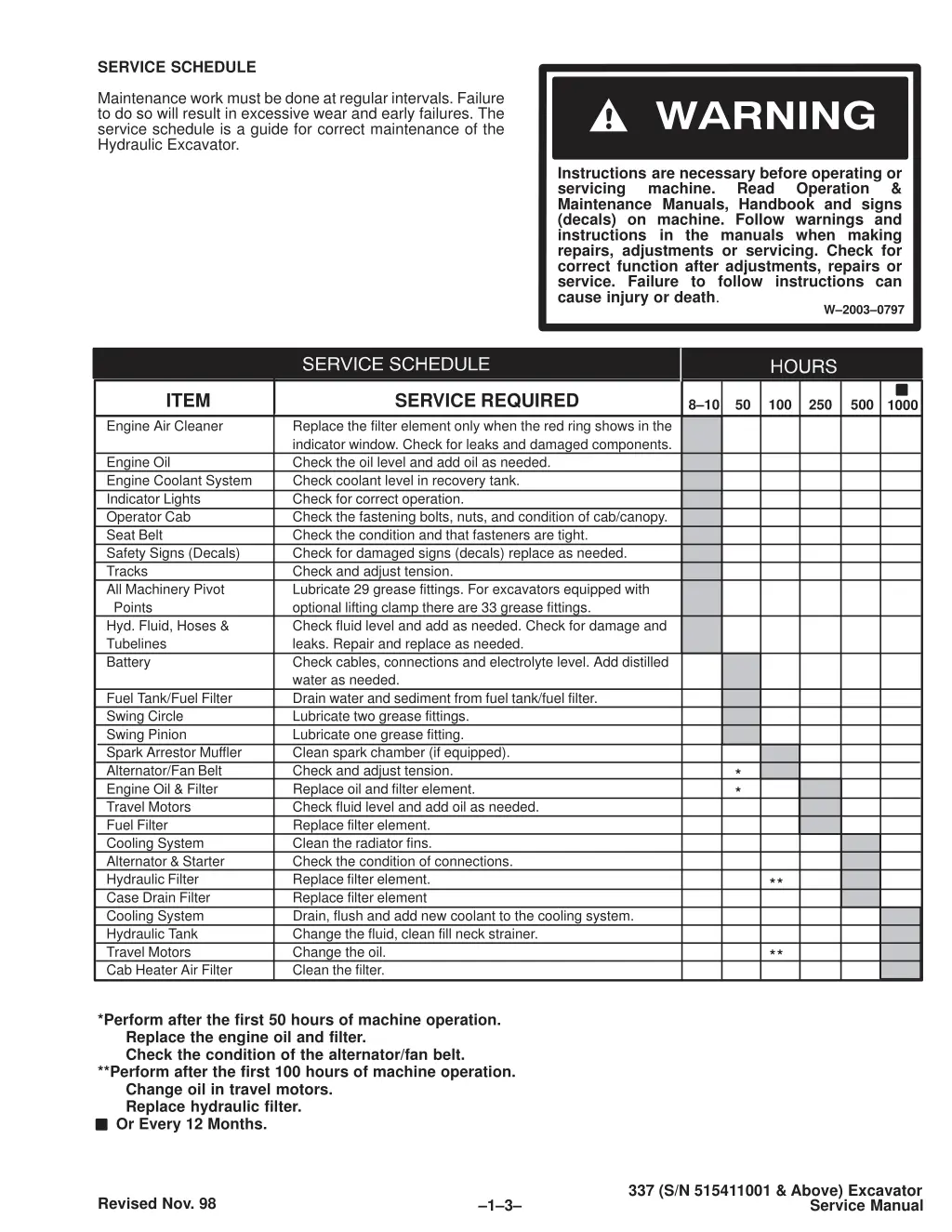 service schedule