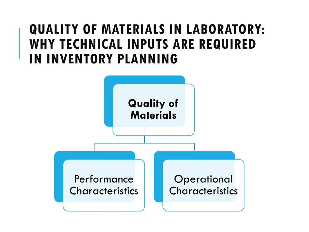 quality of materials in laboratory why technical