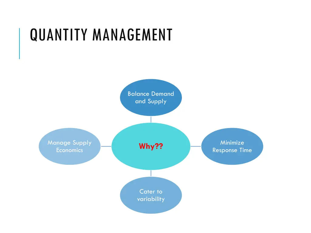 quantity management