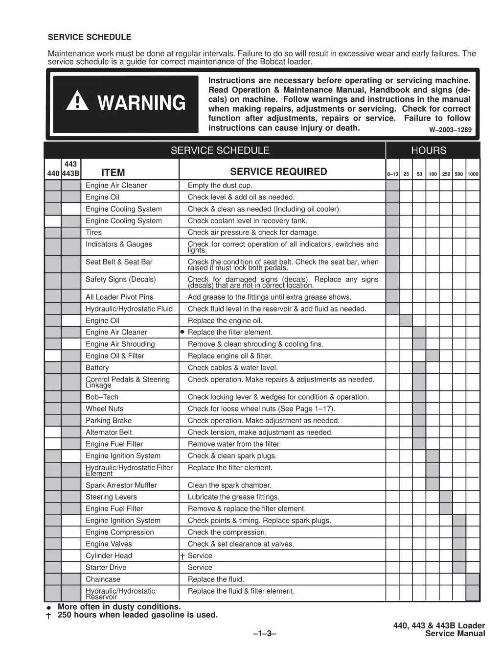 service schedule