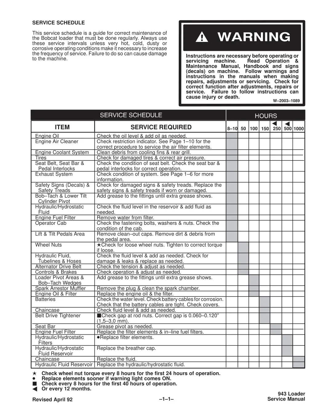 service schedule