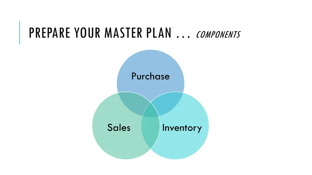 prepare your master plan components