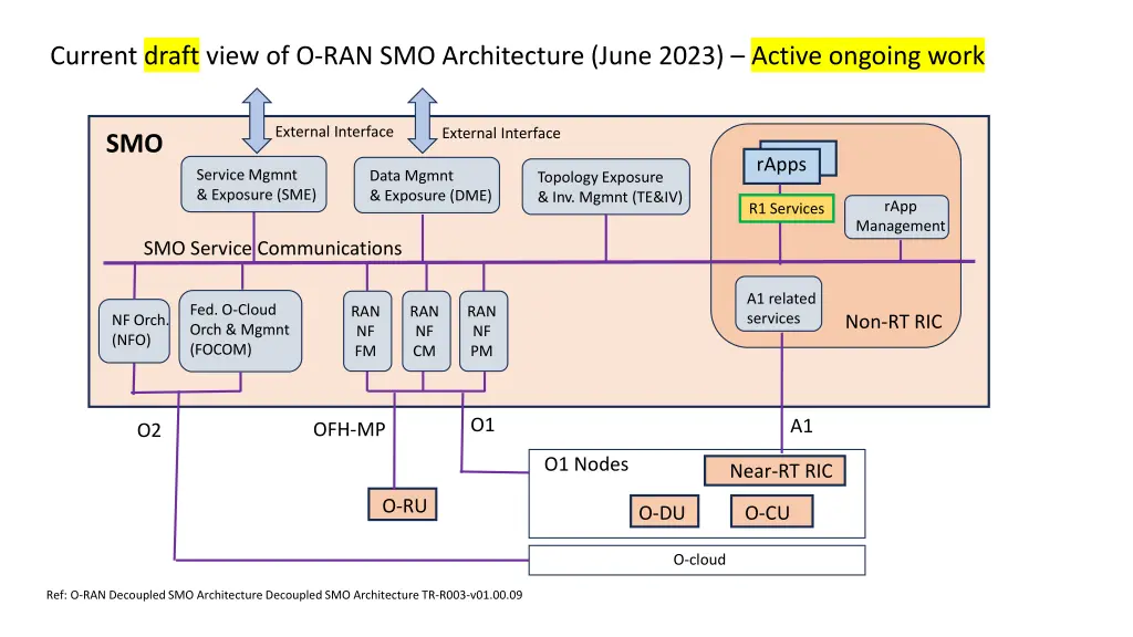 current draft view of o ran smo architecture june