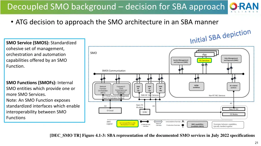 decoupled smo background decision for sba approach