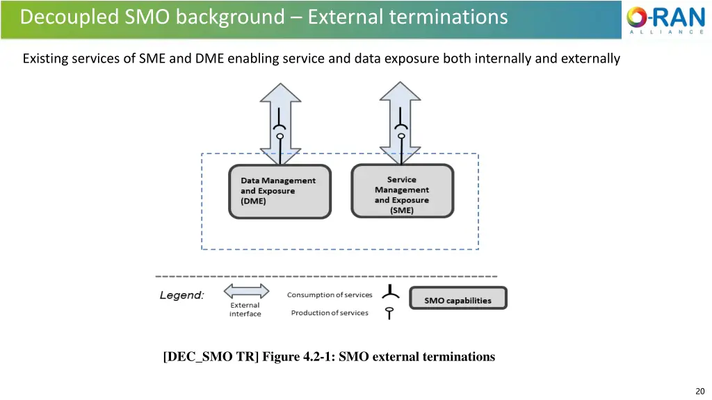 decoupled smo background external terminations