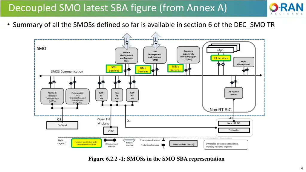 decoupled smo latest sba figure from annex a