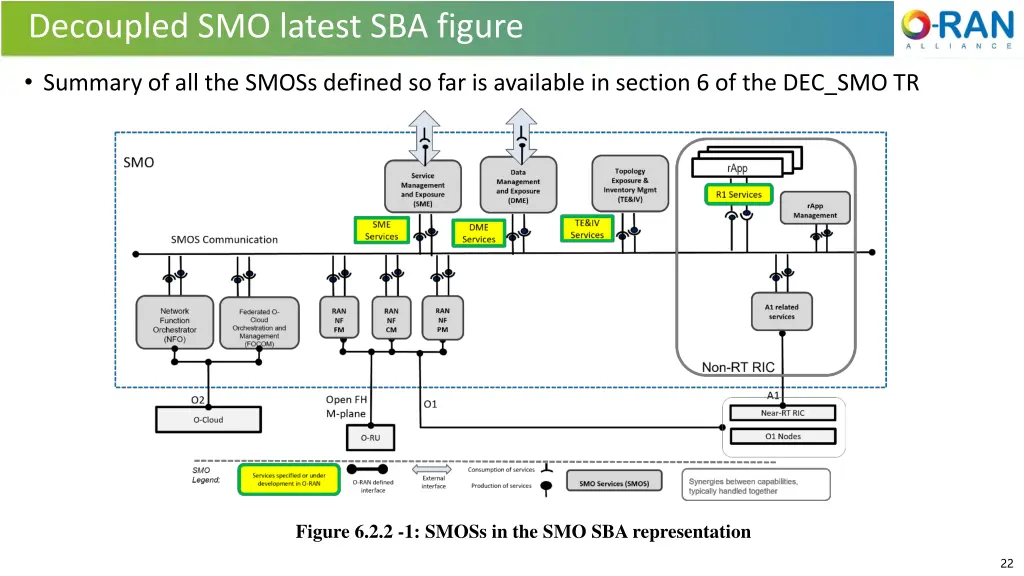 decoupled smo latest sba figure