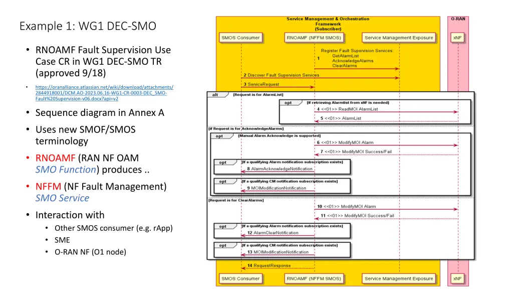 example 1 wg1 dec smo