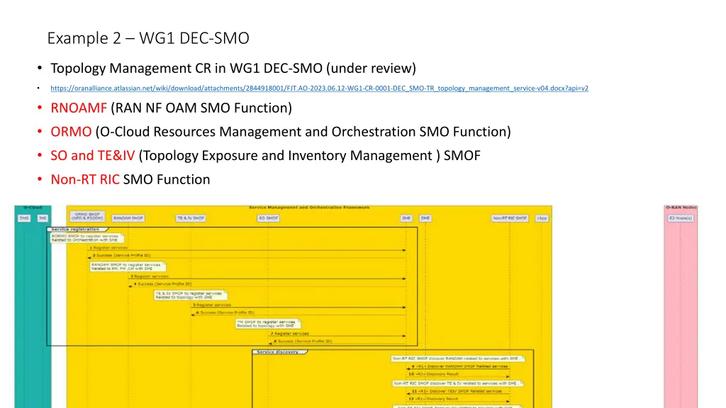 example 2 wg1 dec smo