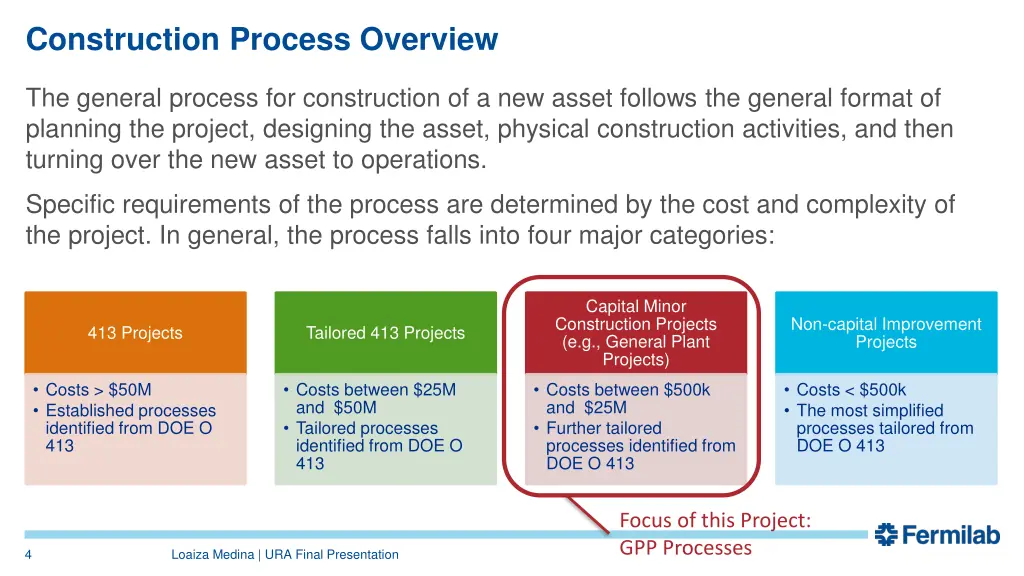 construction process overview