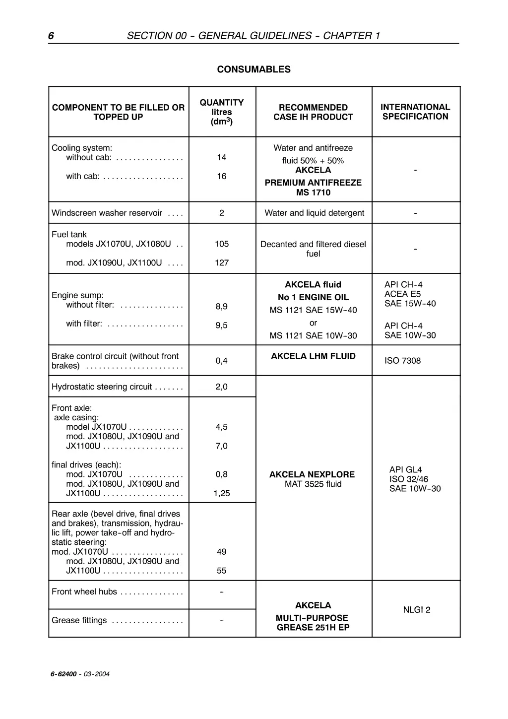 section 00 general guidelines chapter 1 5