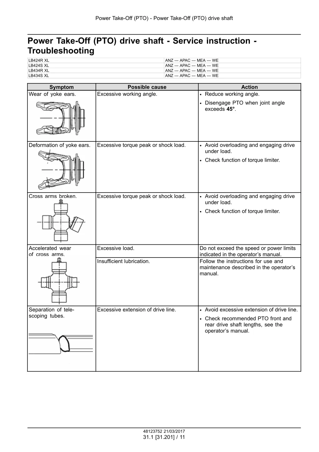 power take off pto power take off pto drive shaft 7