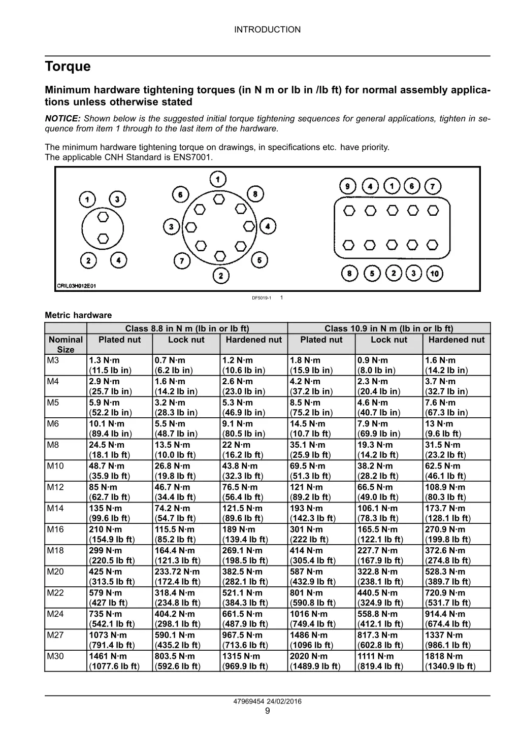 introduction 7