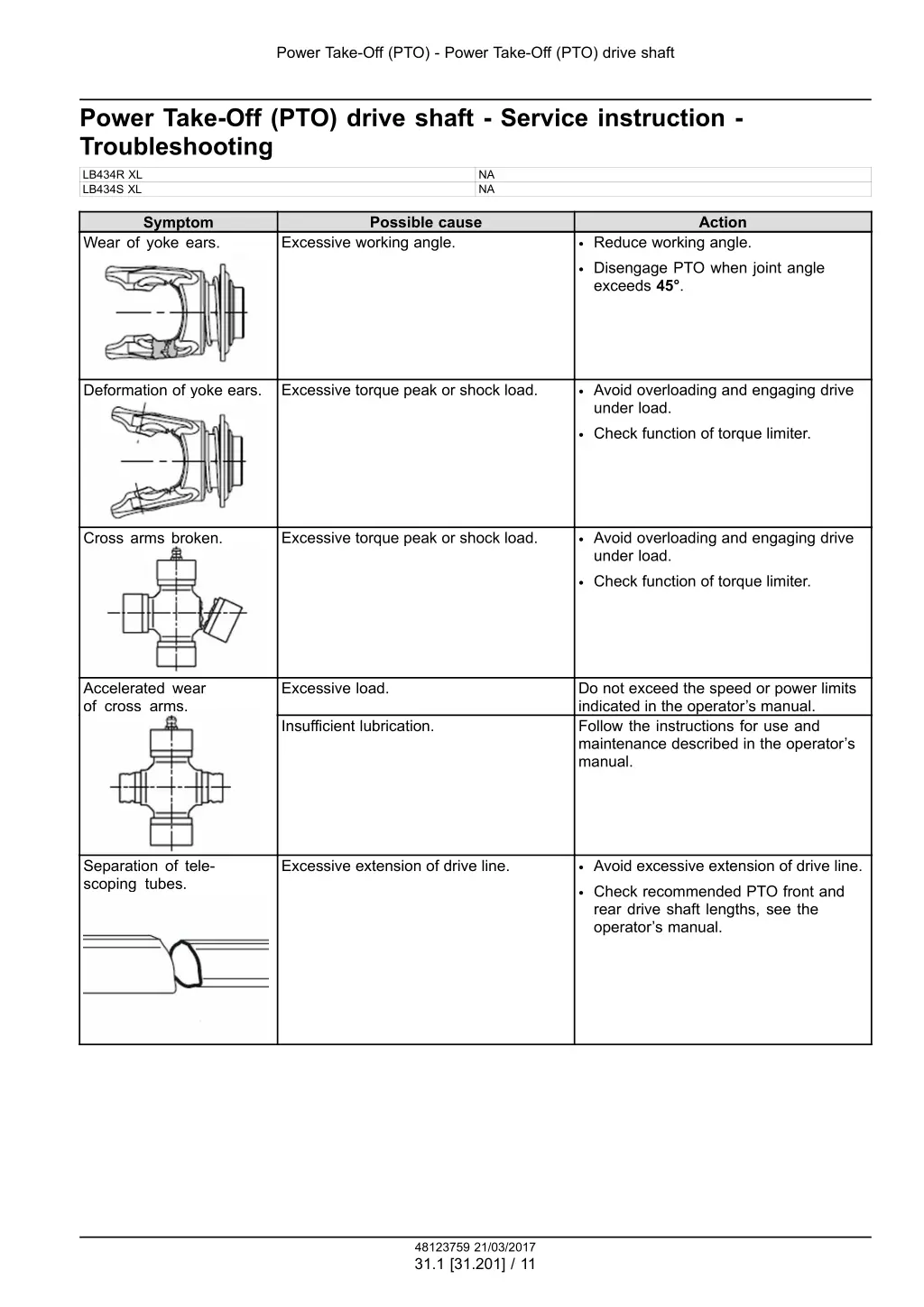 power take off pto power take off pto drive shaft 7