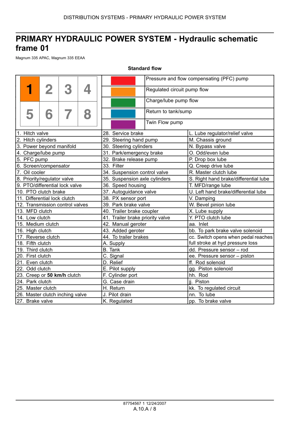 slide22