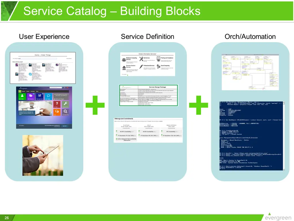 service catalog building blocks