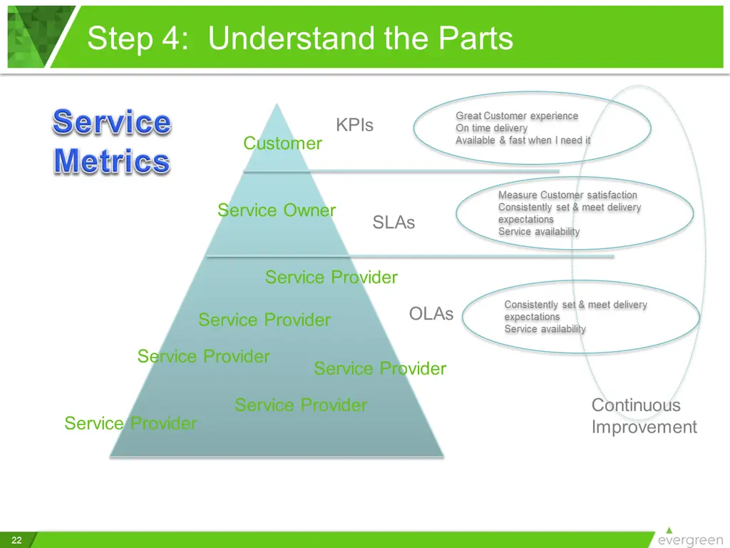 step 4 understand the parts