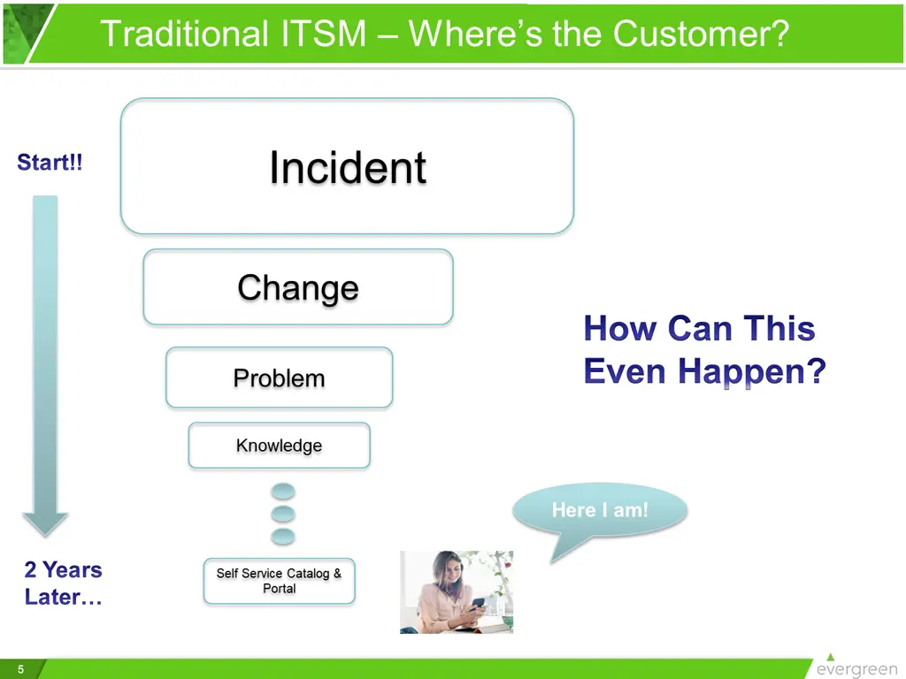 traditional itsm where s the customer