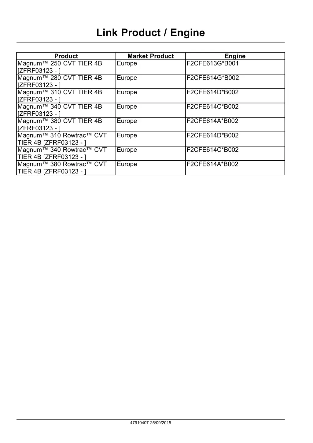 link product engine