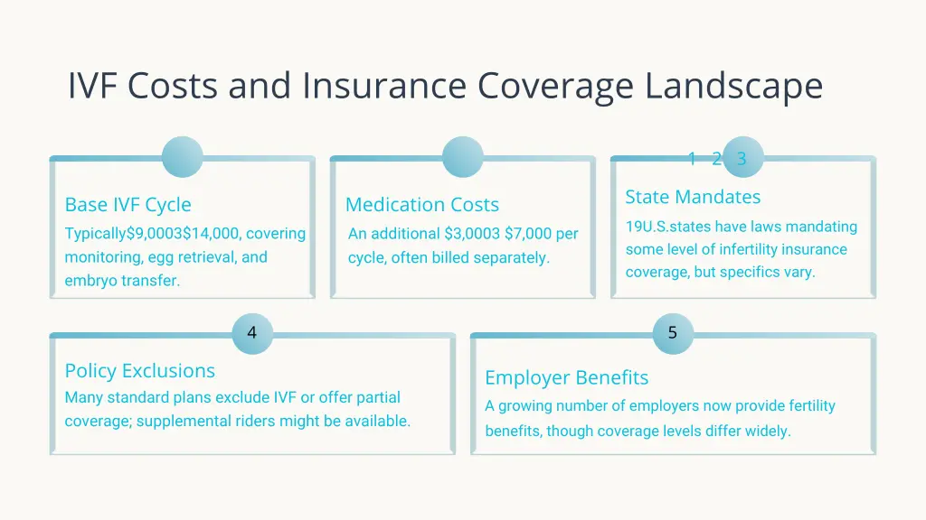 ivf costs and insurance coverage landscape