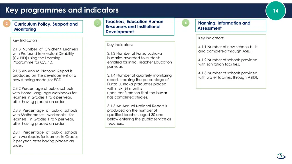 key programmes and indicators