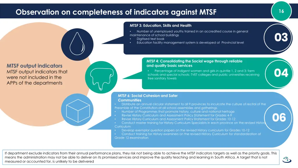 observation on completeness of indicators against