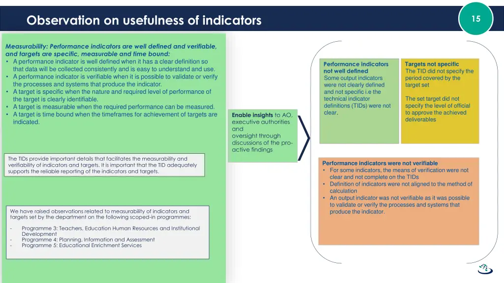 observation on usefulness of indicators