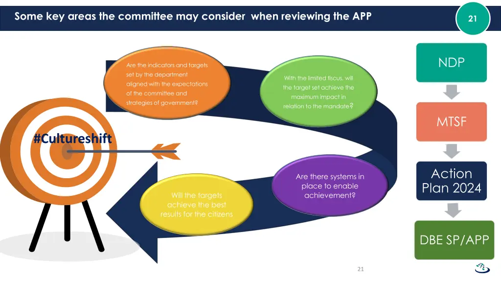 some key areas the committee may consider when