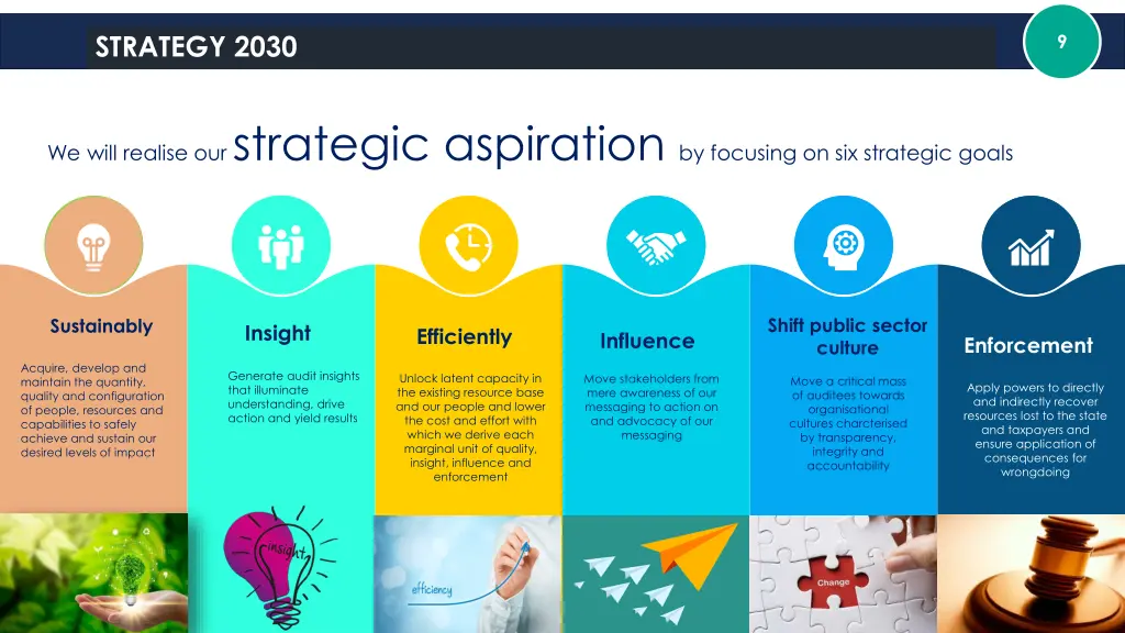 strategy 2030