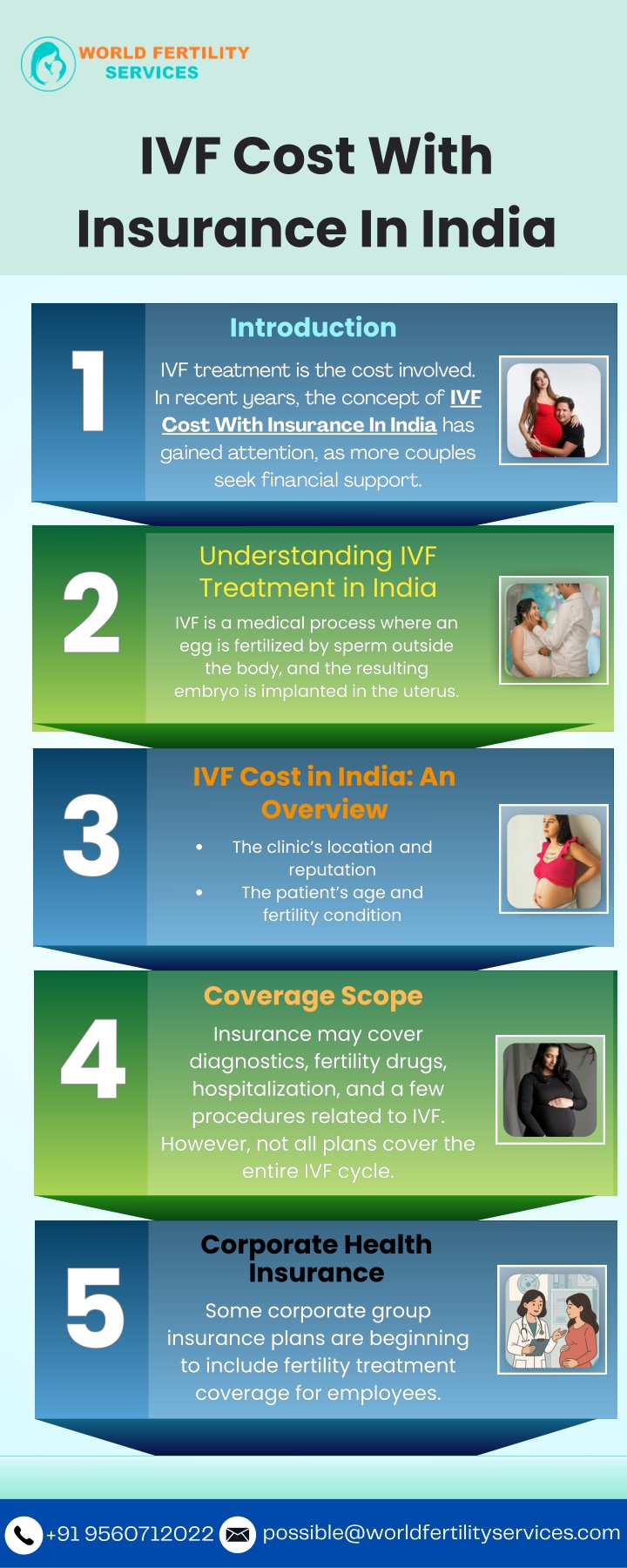 ivf cost with insurance in india