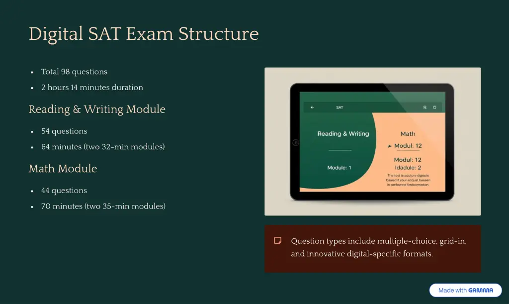 digital sat exam structure