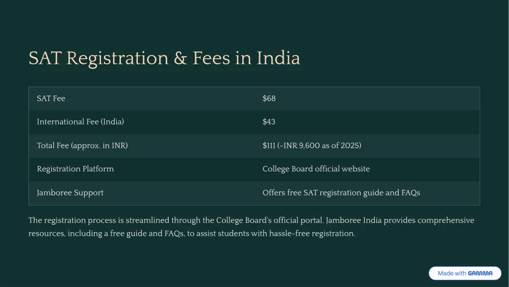 sat registration fees in india