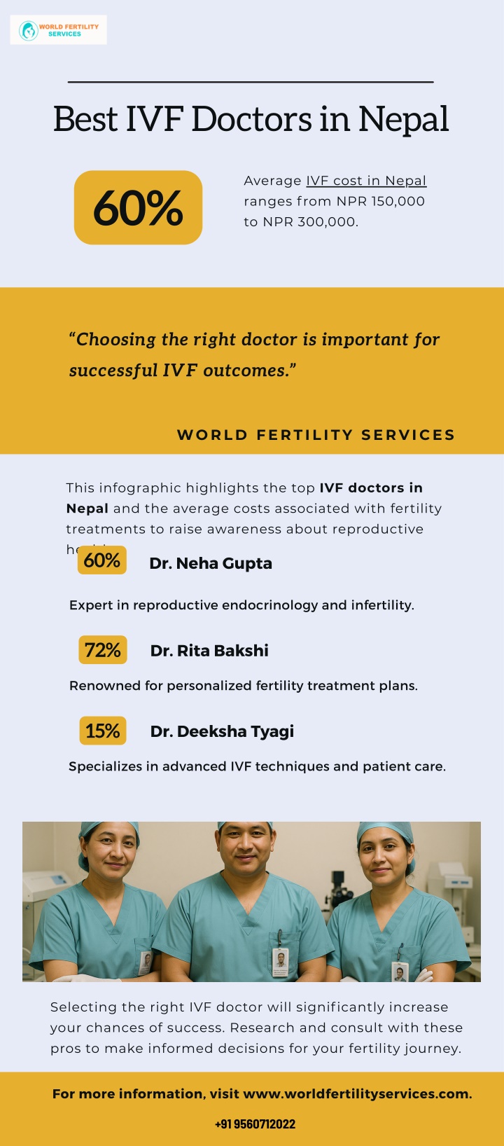 best ivf doctors in nepal