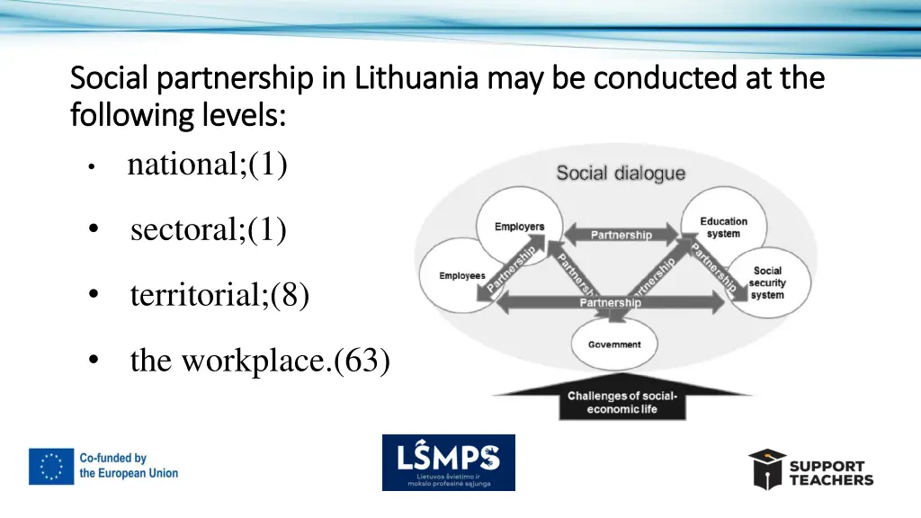 social partnership in lithuania may be conducted