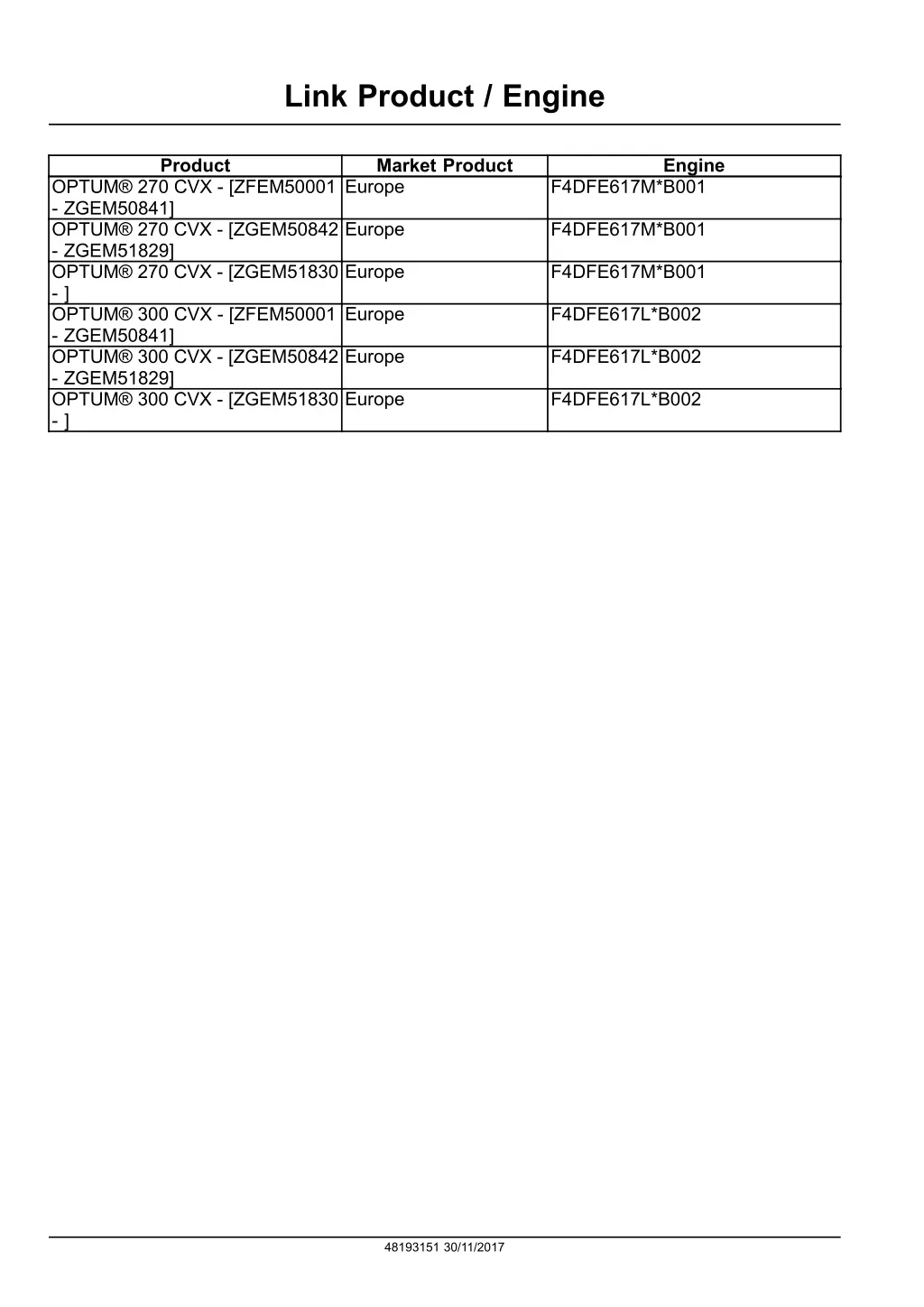 link product engine