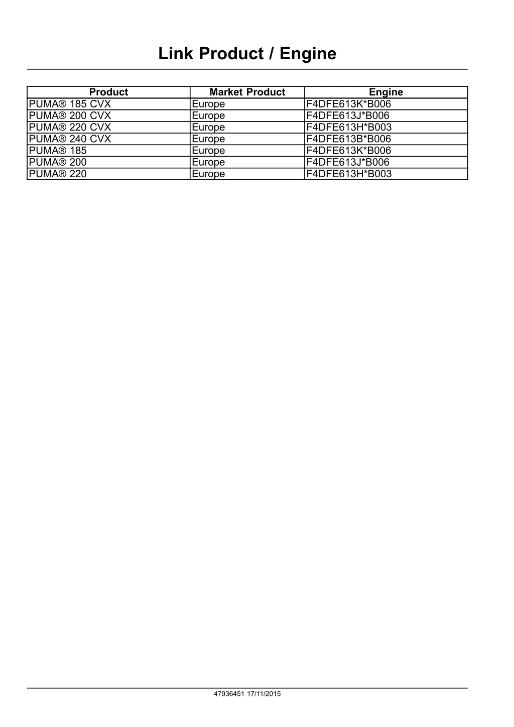 link product engine