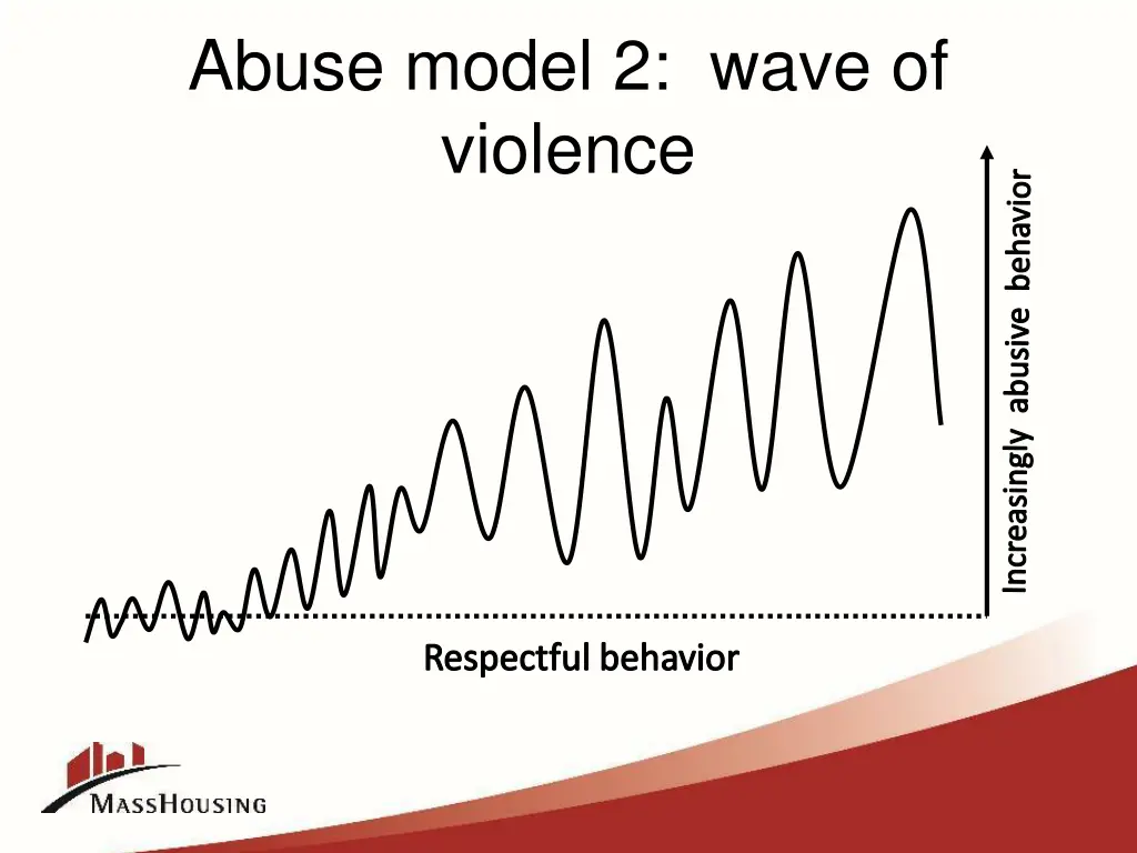 abuse model 2 wave of violence