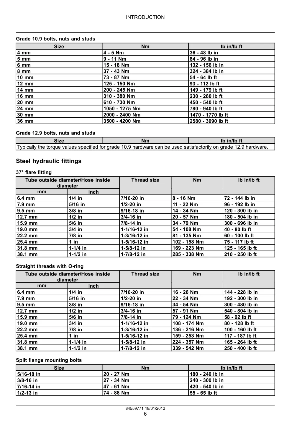 introduction 4