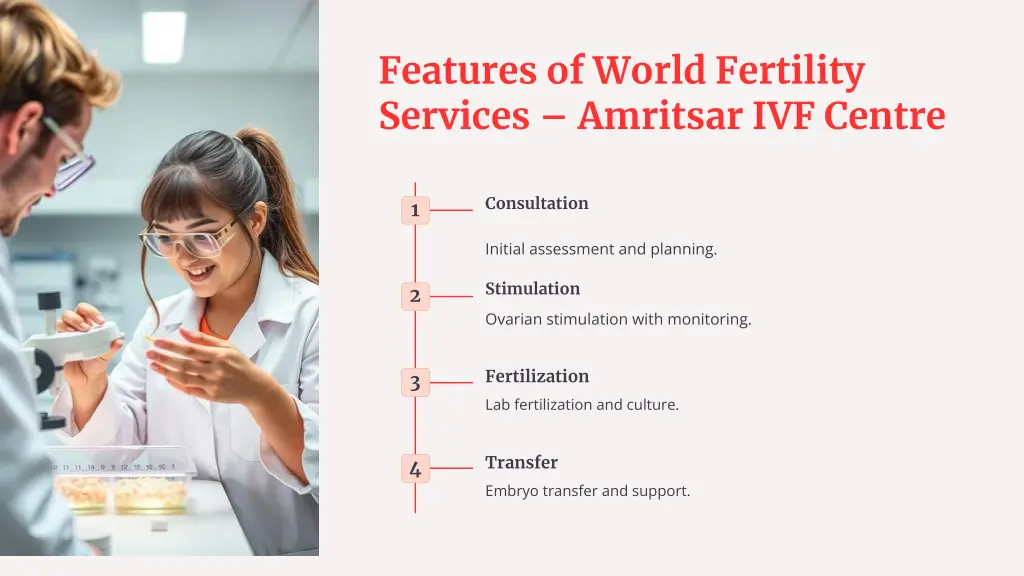 features of world fertility services amritsar